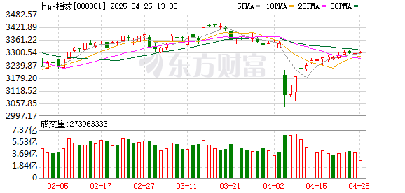 翻翻配资 近4800股下跌 超200股跌停！银行股大涨 四大行股价盘中创历史新高