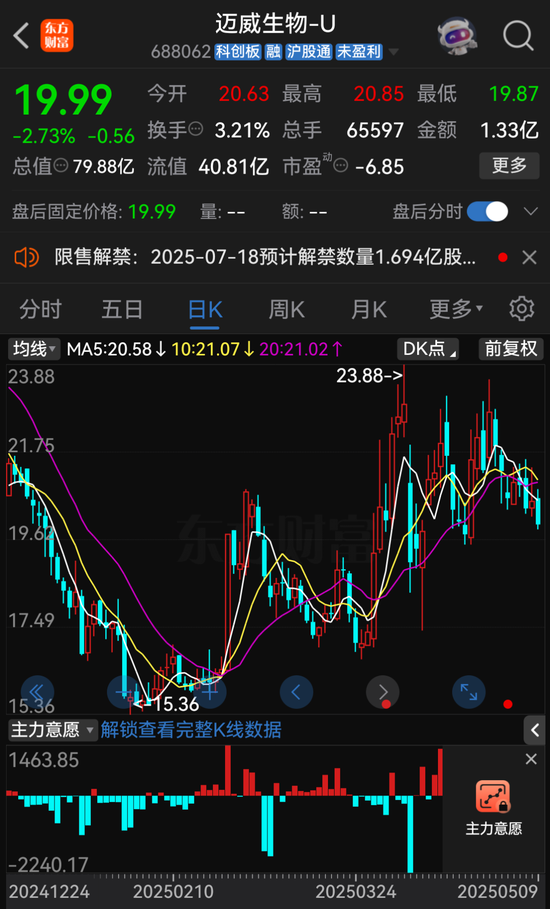 股神配资 突发公告！迈威生物董事长刘大涛被立案