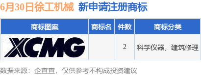 恒利决策 徐工机械新提交2件商标注册申请