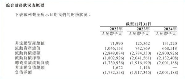 美牛股 雷军加持的海拍客净负债 20 亿，拟港股 IPO “输血”
