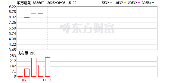 同花易配 远景智能邢戈：零碳园区把绿色能源的价格优势转化成绿色工业的竞争优势