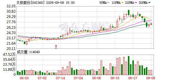 盈富优配 太极计算机仲恺：具身智能产业发展要求“四要素协同”