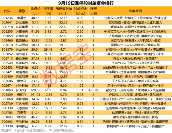 久联优配 揭秘涨停 | 光刻机概念火爆