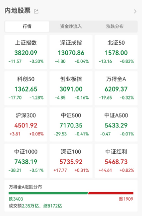同门证券 -76%！牛股突然跳水！