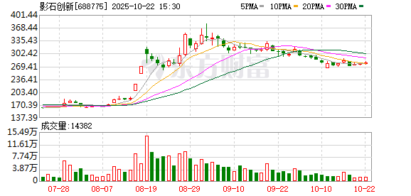 金河配资 基石资本“耐心”托举硬核创新：6年时间，5000万元变17亿元