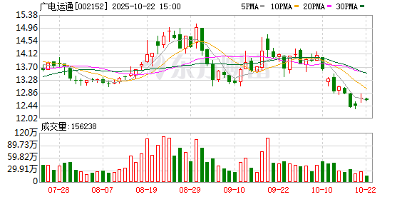 智云理财 广电运通：内部无偿划转益阳保安100%股权